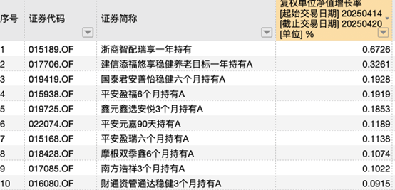 配资公司查询 公募FOF一季报持续披露：部分绩优FOF季内出现净赎回，混合FOF近期业绩突出